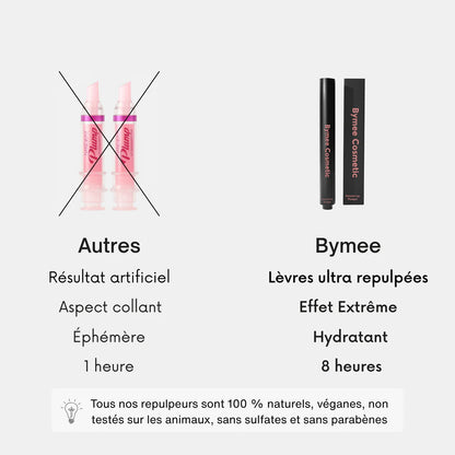 Repulpeur Lèvres Extrême Sans Injection | BYMEE COSMETIC